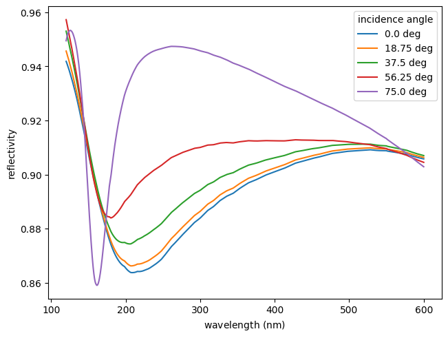 ../_images/furst.feed_optics.materials.coating_design_0_1.png