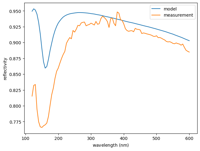 ../_images/furst.feed_optics.materials.coating_witness_measured_0_1.png